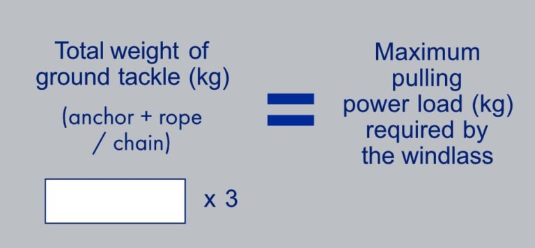 Relevance of filename: Yes, it relates to Muir Engineering's focus on engineering solutions, specifically ground tackle and windlass strength calculations.