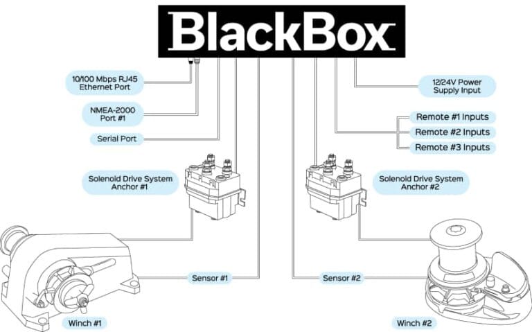 TMQ i@nchor BlackBox
